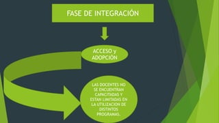 FASE DE INTEGRACIÓN
ACCESO y
ADOPCIÓN
LAS DOCENTES NO
SE ENCUENTRAN
CAPACITADAS Y
ESTAN LIMITADAS EN
LA UTILIZACION DE
DISTINTOS
PROGRAMAS.
 