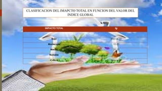 CLASIFICACION DEL IMAPCTO TOTAL EN FUNCION DEL VALOR DEL
INDICE GLOBAL
IMPACTO TOTAL Ig
Bajo Menor 10
Moderado 10-20
Medio 20-35
Notable 35-50
Critico Mayor 50
 