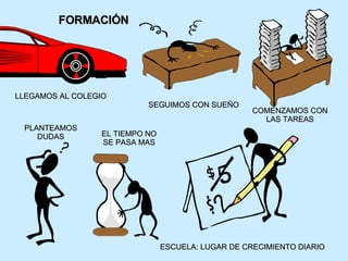 LLEGAMOS AL COLEGIO SEGUIMOS CON SUEÑO COMENZAMOS CON LAS TAREAS PLANTEAMOS DUDAS EL TIEMPO NO SE PASA MAS ESCUELA: LUGAR DE CRECIMIENTO DIARIO FORMACIÓN 