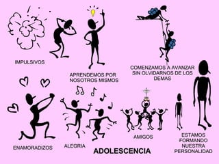 IMPULSIVOS APRENDEMOS POR NOSOTROS MISMOS COMENZAMOS A AVANZAR SIN OLVIDARNOS DE LOS DEMAS ESTAMOS FORMANDO NUESTRA PERSONALIDAD AMIGOS ALEGRIA  ENAMORADIZOS ADOLESCENCIA 
