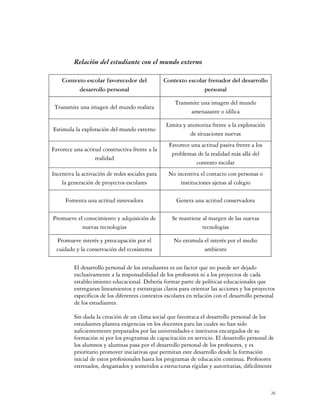 Relación del estudiante con el mundo externo

    Contexto escolar favorecedor del             Contexto escolar frenador del desarrollo
          desarrollo personal                                   personal

                                                     Transmite una imagen del mundo
 Transmite una imagen del mundo realista
                                                           amenazante o idílica

                                                  Limita y atemoriza frente a la exploración
Estimula la exploración del mundo externo
                                                            de situaciones nuevas
                                                   Favorece una actitud pasiva frente a los
Favorece una actitud constructiva frente a la
                                                    problemas de la realidad más allá del
                  realidad
                                                              contexto escolar
Incentiva la activación de redes sociales para    No incentiva el contacto con personas o
    la generación de proyectos escolares               instituciones ajenas al colegio

     Fomenta una actitud innovadora                   Genera una actitud conservadora

Promueve el conocimiento y adquisición de           Se mantiene al margen de las nuevas
           nuevas tecnologías                                   tecnologías

  Promueve interés y preocupación por el             No estimula el interés por el medio
  cuidado y la conservación del ecosistema                       ambiente

         El desarrollo personal de los estudiantes es un factor que no puede ser dejado
         exclusivamente a la responsabilidad de los profesores ni a los proyectos de cada
         establecimiento educacional. Debería formar parte de políticas educacionales que
         entregaran lineamientos y estrategias claros para orientar las acciones y los proyectos
         específicos de los diferentes contextos escolares en relación con el desarrollo personal
         de los estudiantes.

         Sin duda la creación de un clima social que favorezca el desarrollo personal de los
         estudiantes plantea exigencias en los docentes para las cuales no han sido
         suficientemente preparados por las universidades e institutos encargados de su
         formación ni por los programas de capacitación en servicio. El desarrollo personal de
         los alumnos y alumnas pasa por el desarrollo personal de los profesores, y es
         prioritario promover iniciativas que permitan este desarrollo desde la formación
         inicial de estos profesionales hasta los programas de educación continua. Profesores
         estresados, desgastados y sometidos a estructuras rígidas y autoritarias, difícilmente



                                                                                               26
 