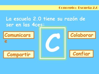 Concepto:  Escuela 2.0La escuela 2.0 tiene su razón de ser en las 4ces:CComunicarseColaborarConfiarCompartir