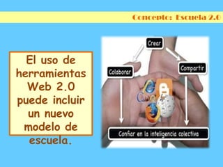 Concepto:  Escuela 2.0El uso de herramientas Web 2.0 puede incluir un nuevo modelo de escuela.