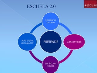ESCUELA 2.0
Facilitar el
acceso

Aula digital
del siglo XIX

PRETENDE

Las TIC, un
recurso

Conectividad

 