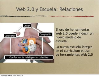 Web 2.0 y Escuela: Relaciones
 El uso de herramientas
Web 2.0 puede inducir un
nuevo modelo de
escuela.
 La nueva escuela integra
en el curriculum el uso
de herramientas Web 2.0
domingo 14 de junio de 2009
 