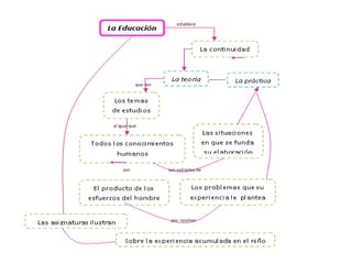 establece
que son
al igual que
son
por resolver
son extraídos de
 