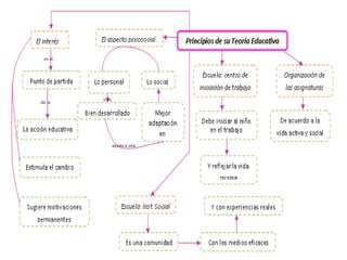 ayuda a una
de la
es el
si es
 