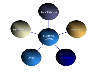 Fundamentos
Críticas Aplicación
Desarrollo
Características
El sistema
Decroly
 