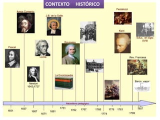 CONTEXTO HISTÓRICO
 
