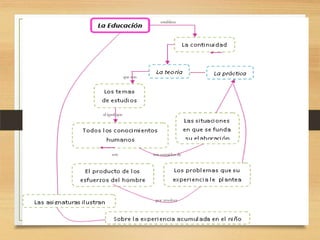 establece
que son
al igual que
son
por resolver
son extraídos de
 