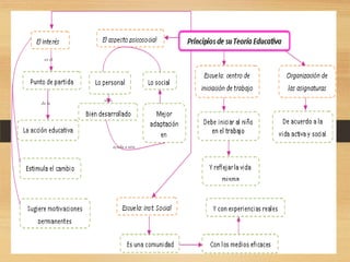 ayuda a una
de la
es el
si es
 
