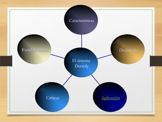 Fundamentos
Críticas Aplicación
Desarrollo
Características
El sistema
Decroly
 