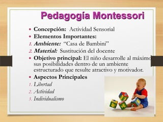 Pedagogía Montessori
 Concepción: Actividad Sensorial
 Elementos Importantes:
1. Ambiente: “Casa de Bambini”
2. Material: Sustitución del docente
 Objetivo principal: El niño desarrolle al máximo
sus posibilidades dentro de un ambiente
estructurado que resulte atractivo y motivador.
 Aspectos Principales
1. Libertad
2. Actividad
3. Individualismo
 