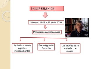 PHILIP SELZNICK 
(8 enero 1919 a 12 junio 2010 
Principales contribuciones 
Individuos como 
agentes 
independientes 
Sociología del 
Derecho 
Las teorías de la 
sociedad de 
masas 
 