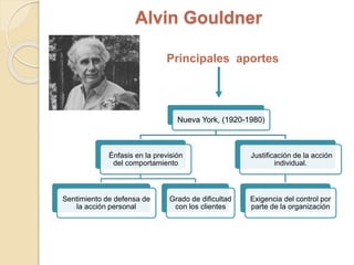 Alvin Gouldner 
Principales aportes 
Nueva York, (1920-1980) 
Énfasis en la previsión 
del comportamiento 
Sentimiento de defensa de 
la acción personal 
Grado de dificultad 
con los clientes 
Justificación de la acción 
individual. 
Exigencia del control por 
parte de la organización 
 