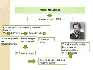 NICOS MOUZELIS 
Atenas – Enero 1939 
Emplea de forma sistémica los retos 
teóricos 
Y metodológicos en tres áreas temáticas: 
La sociología de 
las 
organizaciones 
La sociología 
del desarrollo 
La teoría 
social 
Enfoque principal 
Transformación de las 
herramientas 
conceptuales y 
metodológicas 
Historia de las ideas o la 
Filosofía social 
 