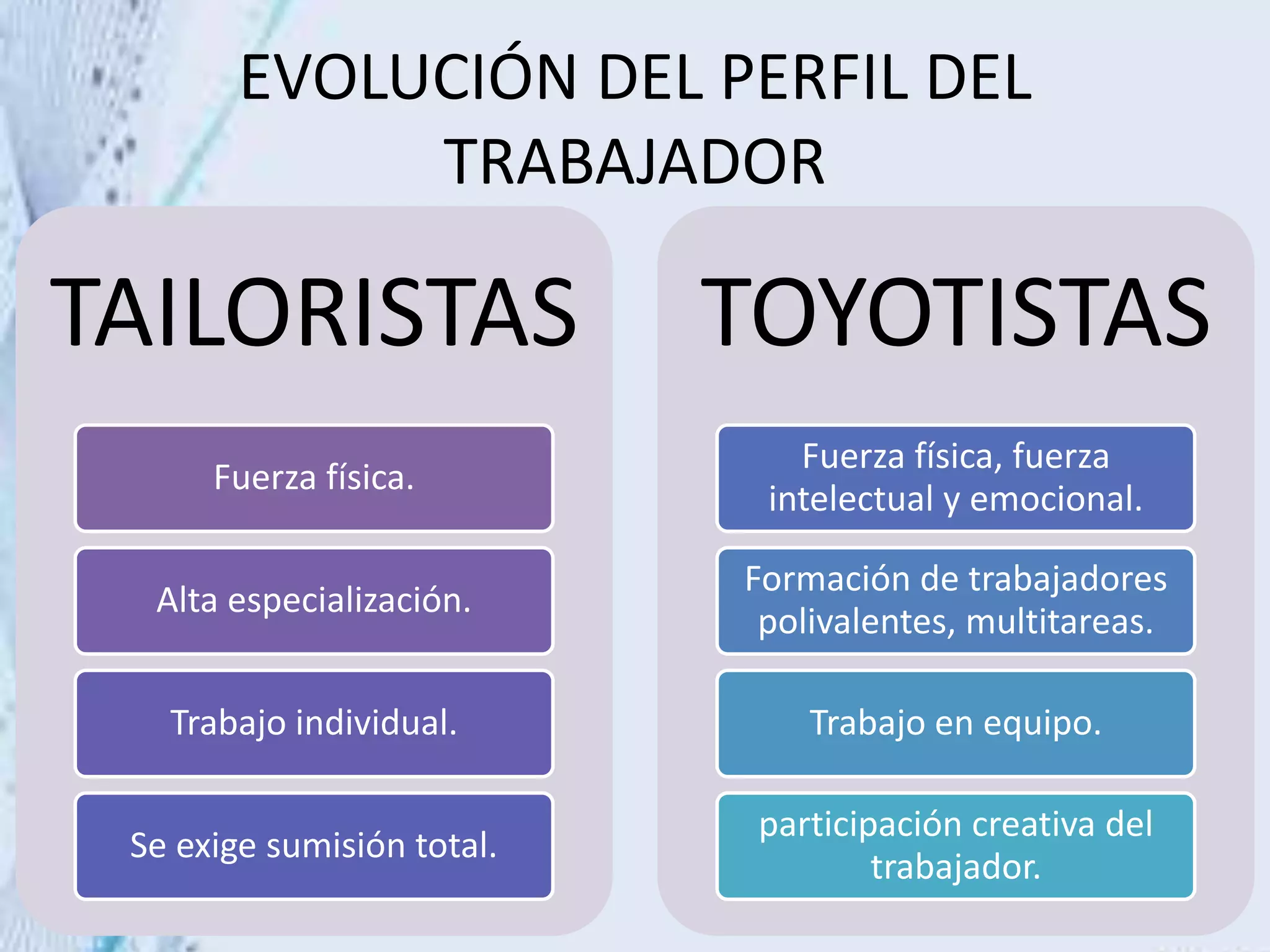 EVOLUCIÓN DEL PERFIL DEL
TRABAJADOR
TAILORISTAS
Fuerza física.
Alta especialización.
Trabajo individual.
Se exige sumisión total.
TOYOTISTAS
Fuerza física, fuerza
intelectual y emocional.
Formación de trabajadores
polivalentes, multitareas.
Trabajo en equipo.
participación creativa del
trabajador.
 