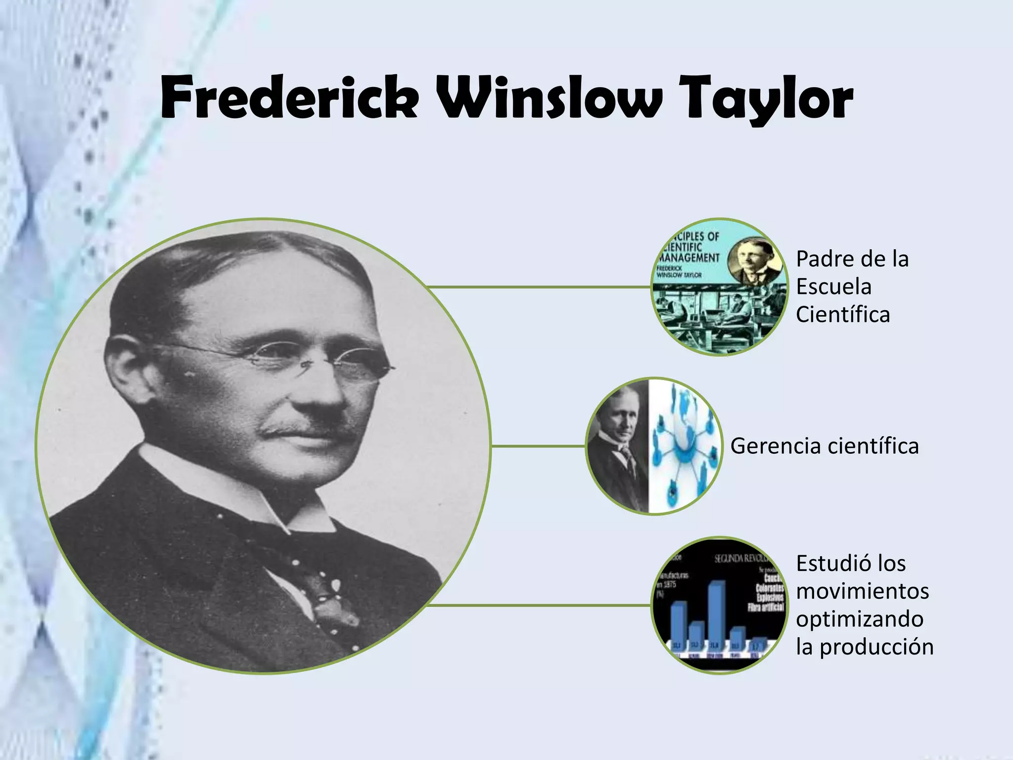 Frederick Winslow Taylor
Padre de la
Escuela
Científica
Gerencia científica
Estudió los
movimientos
optimizando
la producción
 