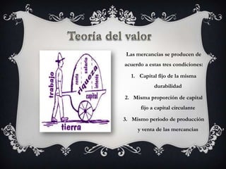 Las mercancías se producen de
acuerdo a estas tres condiciones:

  1. Capital fijo de la misma
            durabilidad

2. Misma proporción de capital
      fijo a capital circulante

3. Mismo periodo de producción
     y venta de las mercancías
 