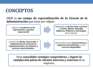 CONCEPTOS
O&M es un campo de especialización de la Ciencia de la
Administración que tiene por objeto:
Lograr la excelencia en la
organización y gestión
empresarial
Definiendo en forma clara y precisa
la Visión, Misión, Filosofía,
Objetivos, Políticas y Estrategias
de la empresa.
Para consolidar ventajas competitivas, y lograr la
satisfacción plena de clientes internos y externos de la
empresa.
A través del diseño, desarrollo, e
implantación de estructuras
organizacionales, de sistemas y
procesos operacionales.
De acuerdo con las características y
exigencias del ambiente, y a los
recursos disponibles
 
