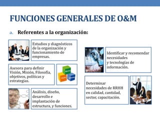 FUNCIONES GENERALES DE O&M
a. Referentes a la organización:
Estudios y diagnósticos
de la organización y
funcionamiento de
empresas.
Asesora para definir
Visión, Misión, Filosofía,
objetivos, políticas y
estrategias.
Análisis, diseño,
desarrollo e
implantación de
estructura, y funciones.
Identificar y recomendar
necesidades
y tecnologías de
información.
Determinar
necesidades de RRHH
en calidad, cantidad,
sector, capacitación.
 