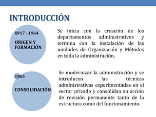 INTRODUCCIÓN
Se inicia con la creación de los
departamentos administrativos y
termina con la instalación de las
unidades de Organización y Métodos
en toda la administración.
1917 - 1964
ORIGEN Y
FORMACIÓN
1965
CONSOLIDACIÓN
Se modernizar la administración y se
introducen las técnicas
administrativas experimentadas en el
sector privado y consolidan su acción
de revisión permanente tanto de la
estructura como del funcionamiento.
 
