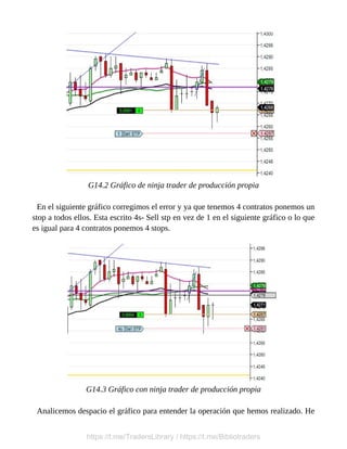 G14.2 Gráfico de ninja trader de producción propia
En el siguiente gráfico corregimos el error y ya que tenemos 4 contratos ponemos un
stop a todos ellos. Esta escrito 4s- Sell stp en vez de 1 en el siguiente gráfico o lo que
es igual para 4 contratos ponemos 4 stops.
G14.3 Gráfico con ninja trader de producción propia
Analicemos despacio el gráfico para entender la operación que hemos realizado. He
https://t.me/TradersLibrary / https://t.me/Bibliotraders
 