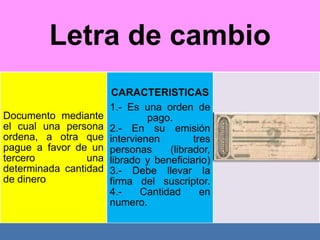 Letra de cambio
                        CARACTERISTICAS
                       1.- Es una orden de
Documento mediante              pago.
el cual una persona    2.- En su emisión
ordena, a otra que     intervienen        tres
pague a favor de un    personas     (librador,
tercero          una   librado y beneficiario)
determinada cantidad   3.- Debe llevar la
de dinero              firma del suscriptor.
                       4.-    Cantidad      en
                       numero.
 