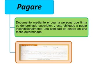 Pagare
Documento mediante el cual la persona que firma
es denominada suscriptor, y esta obligado a pagar
incondicionalmente una cantidad de dinero en una
fecha determinada.
 