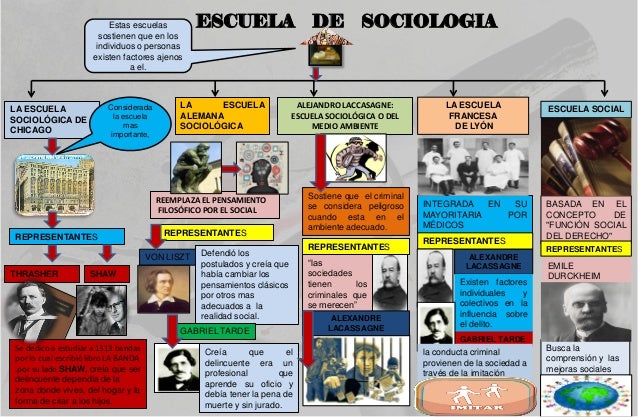 Escuela de Sociología