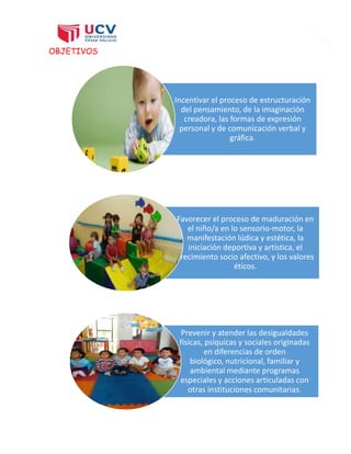 6
OBJETIVOS
Incentivar el proceso de estructuración
del pensamiento, de la imaginación
creadora, las formas de expresión
personal y de comunicación verbal y
gráfica.
Favorecer el proceso de maduración en
el niño/a en lo sensorio-motor, la
manifestación lúdica y estética, la
iniciación deportiva y artística, el
crecimiento socio afectivo, y los valores
éticos.
Prevenir y atender las desigualdades
físicas, psíquicas y sociales originadas
en diferencias de orden
biológico, nutricional, familiar y
ambiental mediante programas
especiales y acciones articuladas con
otras instituciones comunitarias.
 