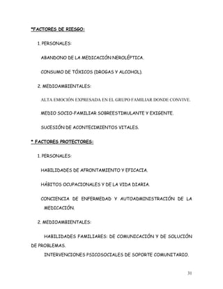 *FACTORES DE RIESGO:


  1. PERSONALES:


   ABANDONO DE LA MEDICACIÓN NEROLÉPTICA.


   CONSUMO DE TÓXICOS (DROGAS Y ALCOHOL).


  2. MEDIOAMBIENTALES:


   ALTA EMOCIÓN EXPRESADA EN EL GRUPO FAMILIAR DONDE CONVIVE.


   MEDIO SOCIO-FAMILIAR SOBREESTIMULANTE Y EXIGENTE.


   SUCESIÓN DE ACONTECIMIENTOS VITALES.


* FACTORES PROTECTORES:


  1. PERSONALES:


   HABILIDADES DE AFRONTAMIENTO Y EFICACIA.


   HÁBITOS OCUPACIONALES Y DE LA VIDA DIARIA.


   CONCIENCIA DE ENFERMEDAD Y AUTOADMINISTRACIÓN DE LA

    MEDICACIÓN.


  2. MEDIOAMBIENTALES:


    HABILIDADES FAMILIARES: DE COMUNICACIÓN Y DE SOLUCIÓN

DE PROBLEMAS.

    INTERVENCIONES PSICOSOCIALES DE SOPORTE COMUNITARIO.



                                                           31
 