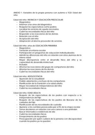 ANEXO 1: Variables de la propia persona con autismo o TGD: Edad del
niño
Edad del niño: INFANCIA Y EDUCACIÓN PREESCOLAR
− Diagnóstico
− Informar a los otros del diagnóstico
− Reajustar las expectativas como padres
− Localizar los servicios de ayuda necesarios
− Cubrir las necesidades físicas del niño
− Responder a las reacciones de los demás
− Relación con el niño
− Aceptación del niño
− Adaptación al sistema proveedor de servicios
Edad del niño: años de EDUCACIÓN PRIMARIA
− Diagnóstico
− Transición al entorno escolar
− Participación en programas de educación individualizados
− Admitir las diferencias del niño en relación con otros alumnos de la
misma edad
− Mayor discrepancia entre el desarrollo físico del niño y su
capacidad de desarrollo intelectual
− Inclusión
− Afrontar las reacciones del grupo de compañeros del niño
− Afrontar las reacciones de los demás
− Cubrir las necesidades físicas del niño
Edad del niño: ADOLESCENCIA
− Aparición de la sexualidad
− Posible aislamiento y rechazo de los compañeros
− Planificación de la transición a la edad adulta
− Mayor necesidad de independencia del niño
− Cubrir las necesidades físicas
Edad del niño: EDAD ADULTA
− Reajuste de las expectativas de los padres con respecto a la
independencia del hijo
− Reajuste de las expectativas de los padres de liberarse de los
cuidados del hijo
− Planificación de las necesidades de custodia
− Ajustarse a los cambios provocados por el fin de la etapa escolar
− Tomar decisiones en relación con una carrera o una profesión
− Buscar internados o residencias de día
− Cubrir las necesidades físicas
− Envejecimiento de los padres
− Preocupación por quién cuidará de la persona con discapacidad
cuando los padres ya no puedan
 