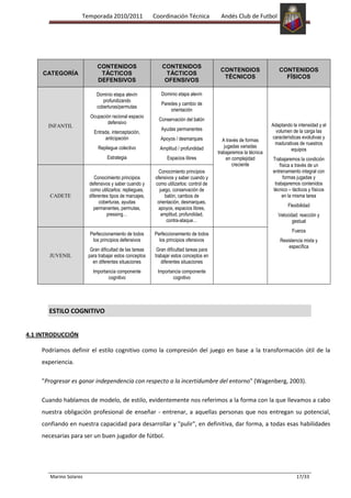 Temporada 2010/2011                  Coordinación Técnica            Andés Club de Futbol




                            CONTENIDOS                      CONTENIDOS
                                                                                         CONTENDIOS                  CONTENIDOS
     CATEGORÍA               TÁCTICOS                        TÁCTICOS
                                                                                          TÉCNICOS                     FÍSICOS
                            DEFENSIVOS                       OFENSIVOS

                            Dominio etapa alevín            Dominio etapa alevín
                               profundizando
                                                            Paredes y cambio de
                            coberturas/permutas
                                                                orientación
                         Ocupación racional espacio
                                                           Conservación del balón
                                 defensivo                                                                        Adaptando la intensidad y el
      INFANTIL
                                                            Ayudas permanentes                                      volumen de la carga las
                           Entrada, interceptación,
                                anticipación               Apoyos / desmarques                                    características evolutivas y
                                                                                           A través de formas
                                                                                                                   madurativas de nuestros
                             Repliegue colectivo           Amplitud / profundidad           jugadas variadas
                                                                                                                            equipos
                                                                                        trabajaremos la técnica
                                 Estrategia                    Espacios libres               en complejidad       Trabajaremos la condición
                                                                                                creciente             física a través de un
                                                           Conocimiento principios                                entrenamiento integral con
                           Conocimiento principios       ofensivos y saber cuando y                                     formas jugadas y
                        defensivos y saber cuando y      como utilizarlos: control de                              trabajaremos contenidos
                        como utilizarlos: repliegues,      juego, conservación de                                 técnico – tácticos y físicos
       CADETE           diferentes tipos de marcajes,         balón, cambos de                                          en la misma tarea
                             coberturas, ayudas           orientación, desmarques,
                                                                                                                          Flexibilidad
                           permanentes, permutas,          apoyos, espacios libres,
                                 pressing…                  amplitud, profundidad,                                   Velocidad: reacción y
                                                               contra-ataque…                                               gestual
                                                                                                                            Fuerza
                        Perfeccionamiento de todos       Perfeccionamiento de todos
                         los principios defensivos         los principios ofensivos                                   Resistencia mixta y
                                                                                                                          específica
                         Gran dificultad de las tareas    Gran dificultad tareas para
       JUVENIL          para trabajar estos conceptos    trabajar estos conceptos en
                          en diferentes situaciones         diferentes situaciones
                          Importancia componente          Importancia componente
                                 cognitivo                       cognitivo




    4) ESTILO COGNITIVO


4.1 INTRODUCCIÓN

    Podríamos definir el estilo cognitivo como la compresión del juego en base a la transformación útil de la
    experiencia.

    "Progresar es ganar independencia con respecto a la incertidumbre del entorno" (Wagenberg, 2003).

    Cuando hablamos de modelo, de estilo, evidentemente nos referimos a la forma con la que llevamos a cabo
    nuestra obligación profesional de enseñar - entrenar, a aquellas personas que nos entregan su potencial,
    confiando en nuestra capacidad para desarrollar y "pulir", en definitiva, dar forma, a todas esas habilidades
    necesarias para ser un buen jugador de fútbol.




       Marino Solares                                                                                                         17/33
 