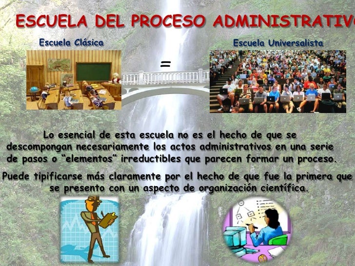 Escuela del proceso administrativo