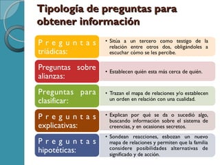 Tipología de preguntas paraTipología de preguntas para
obtener informaciónobtener información
 