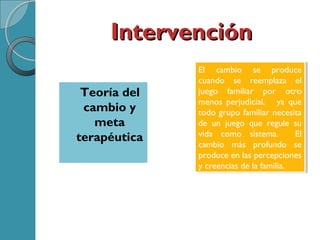 IntervenciónIntervención
Teoría del
cambio y
meta
terapéutica
El cambio se produce
cuando se reemplaza el
juego familiar por otro
menos perjudicial, ya que
todo grupo familiar necesita
de un juego que regule su
vida como sistema. El
cambio más profundo se
produce en las percepciones
y creencias de la familia.
El cambio se produce
cuando se reemplaza el
juego familiar por otro
menos perjudicial, ya que
todo grupo familiar necesita
de un juego que regule su
vida como sistema. El
cambio más profundo se
produce en las percepciones
y creencias de la familia.
 