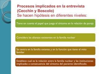 Procesos implicados en la entrevista
(Cecchin y Boscolo)
Se hacen hipótesis en diferentes niveles:
 