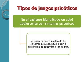 Tipos de juegos psicóticosTipos de juegos psicóticos
 