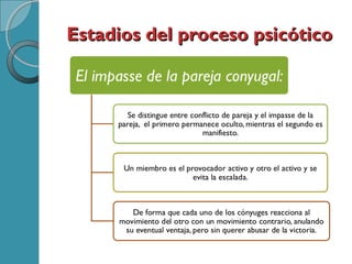 Estadios del proceso psicóticoEstadios del proceso psicótico
 