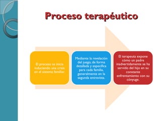 Proceso terapéuticoProceso terapéutico
 