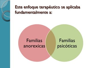 Este enfoque terapéutico se aplicabaEste enfoque terapéutico se aplicaba
fundamentalmente a:fundamentalmente a:
 