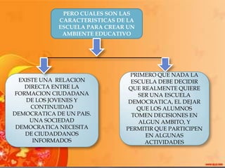 PERO CUALES SON LAS CARACTERISTICAS DE LA ESCUELA PARA CREAR UN AMBIENTE EDUCATIVOPRIMERO QUE NADA LA ESCUELA DEBE DECIDIR QUE REALMENTE QUIERE SER UNA ESCUELA DEMOCRATICA, EL DEJAR QUE LOS ALUMNOS TOMEN DECISIONES EN ALGUN AMBITO, Y PERMITIR QUE PARTICIPEN EN ALGUNAS ACTIVIDADES EXISTE UNA  RELACION DIRECTA ENTRE LA FORMACION CIUDADANA DE LOS JOVENES Y CONTINUIDAD DEMOCRATICA DE UN PAIS.UNA SOCIEDAD DEMOCRATICA NECESITA DE CIUDADDANOS INFORMADOS