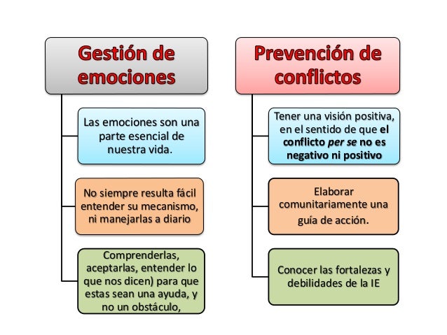 Escuela democratica prevención y resolución de conflictos