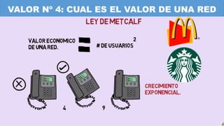 VALOR Nº 4: CUAL ES EL VALOR DE UNA RED
 
