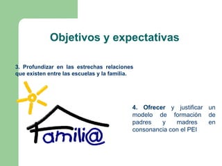 Objetivos y expectativas

3. Profundizar en las estrechas relaciones
que existen entre las escuelas y la familia.




                                           4. Ofrecer y justificar un
                                           modelo de formación de
                                           padres   y    madres    en
                                           consonancia con el PEI
 