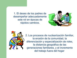 1. El deseo de los padres de
desempeñar adecuadamente
    este rol en épocas de
      rápidos cambios.



          2. Los procesos de nuclearización familiar,
                 la erosión de la comunidad, la
           diferenciación y especialización de roles,
                  la distancia geográfica de las
           generaciones familiares, y el incremento
                   del trabajo fuera del hogar
 