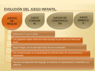 EVOLUCIÓN DEL JUEGO INFANTIL.

 JUEGOS       JUEGO        JUEGOS DE    JUEGO
   DE        FUNCION      CONSTRUCCI   SIMBÓLIC
 REGLAS         AL            ÓN          O
 