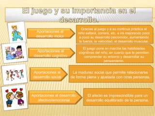 Gracias al juego y a su continua práctica el
  Aportaciones al            niño saltará, correrá, etc. e irá mejorando poco
  desarrollo motor           a poco su desarrollo psicomotor, aumentando
                             la fuerza, la velocidad, el desarrollo muscular.

                               El juego pone en marcha las habilidades
   Aportaciones al           cognitivas del niño, en cuanto que le permiten
 desarrollo cognitivo           comprender su entorno y desarrollar su
                                              pensamiento.


Aportaciones al          La madurez social que permite relacionarse
desarrollo social       de forma plena y ajustada con otras personas.



Aportaciones al desarrollo         El afecto es imprescindible para un
   afectivo/emocional             desarrollo equilibrado de la persona.
 