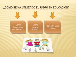 ¿CÓMO SE HA UTILIZADO EL JUEGO EN EDUCACIÓN?




          Como          Como
                                  Como fin en sí
       instrumento     recurso
                                     mismo
      de motivación   didáctico
 